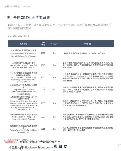 中国细胞与基因治疗产业发展白皮书 细胞技术研发与应用的现状与未来