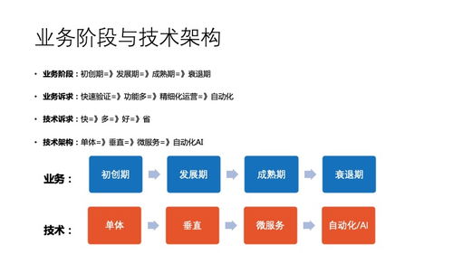 从技术体系到商业洞察 中小研发团队架构实践之收尾篇——细胞技术研发和应用