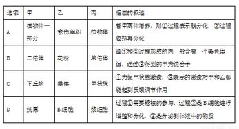 下列技术或方法与原理相符的是a.人参细胞培养和杂交瘤细胞的培养 细胞全能性b.植物组织培养和制备单克隆抗体 细胞增殖c.用纤维素酶和果胶酶处理植物细胞壁 酶的高效性